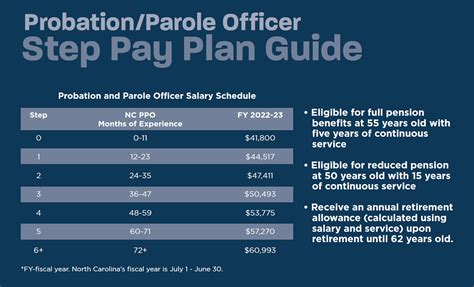 pdf (172. . Pay parole fees
